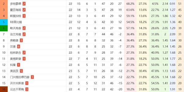 德甲头号钉子户！26分保级还不够？揭秘汉堡为何打死不回德乙