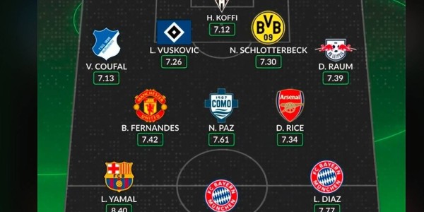 权威网站力挺B费！欧洲最佳阵容引热议，曼联大腿入围实至名归